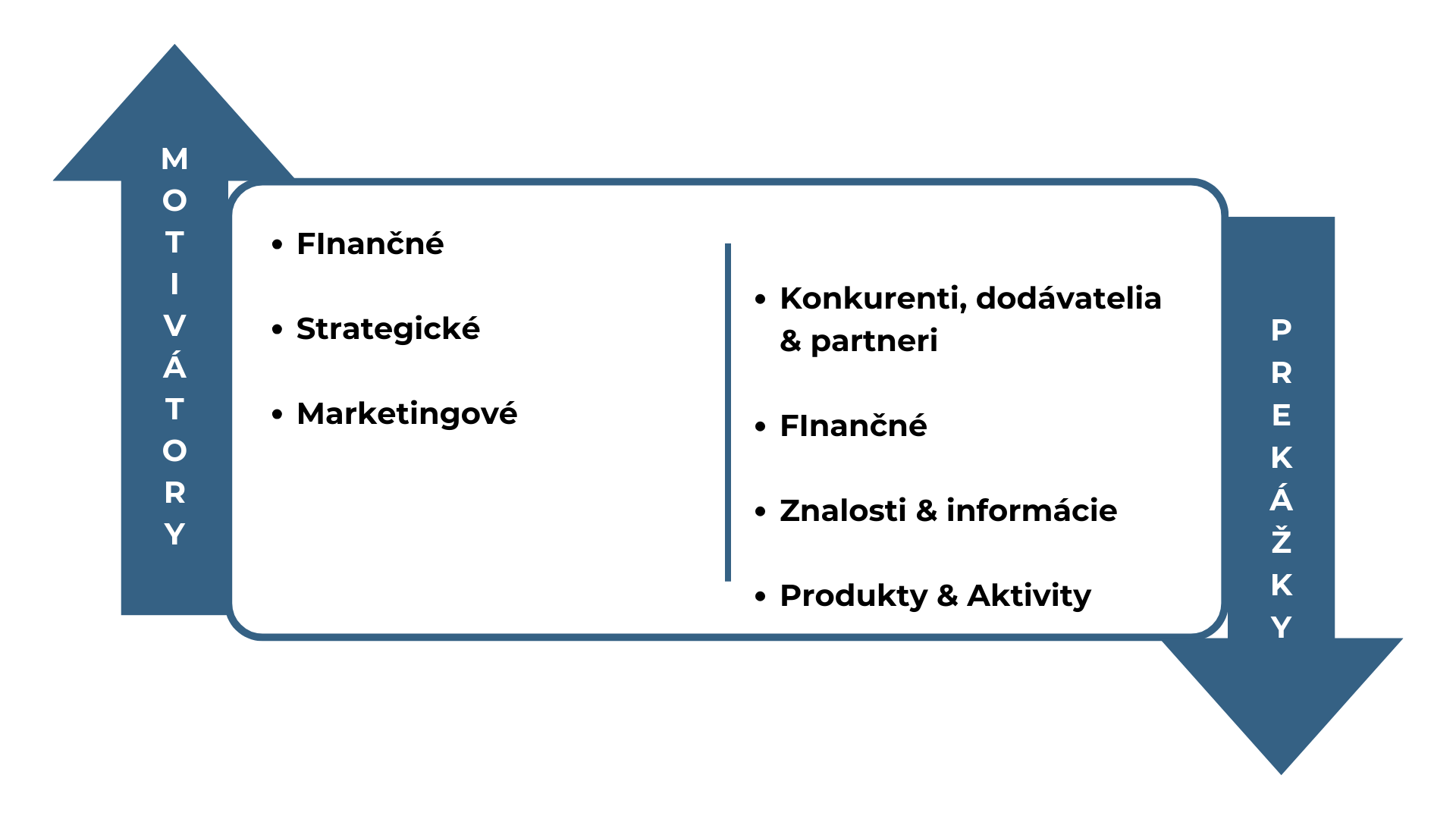 Fig2 - motivators_sk