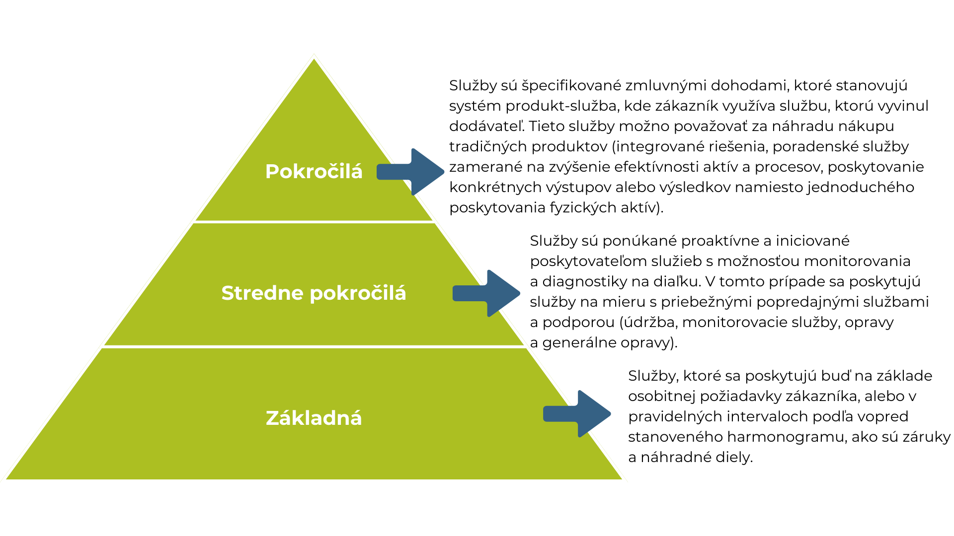 Fig3 - lvls of servitization_sk