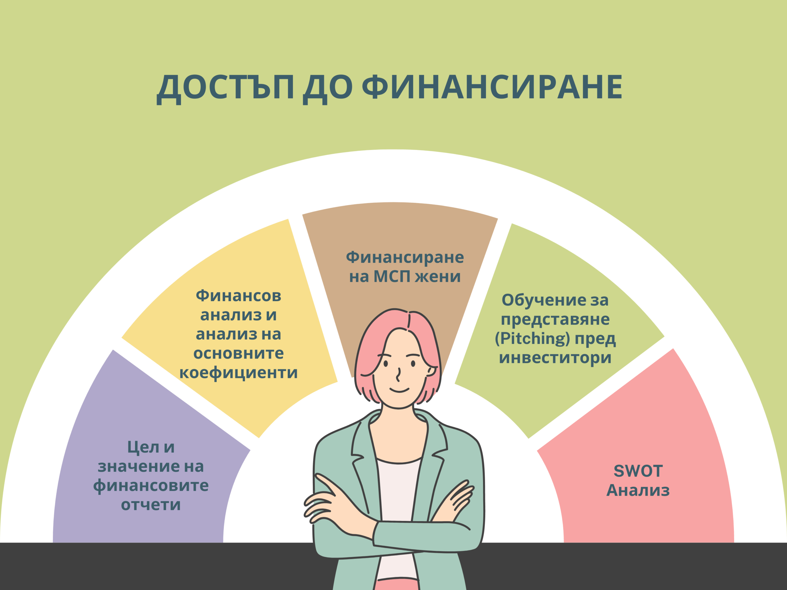 Professional 5 Steps Women Career Tips Graph