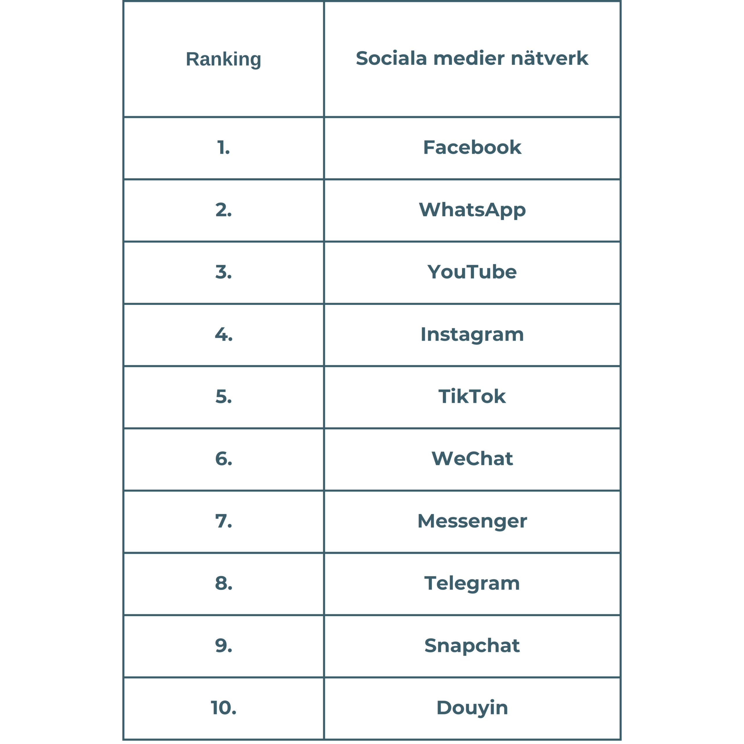 Ranking (1)