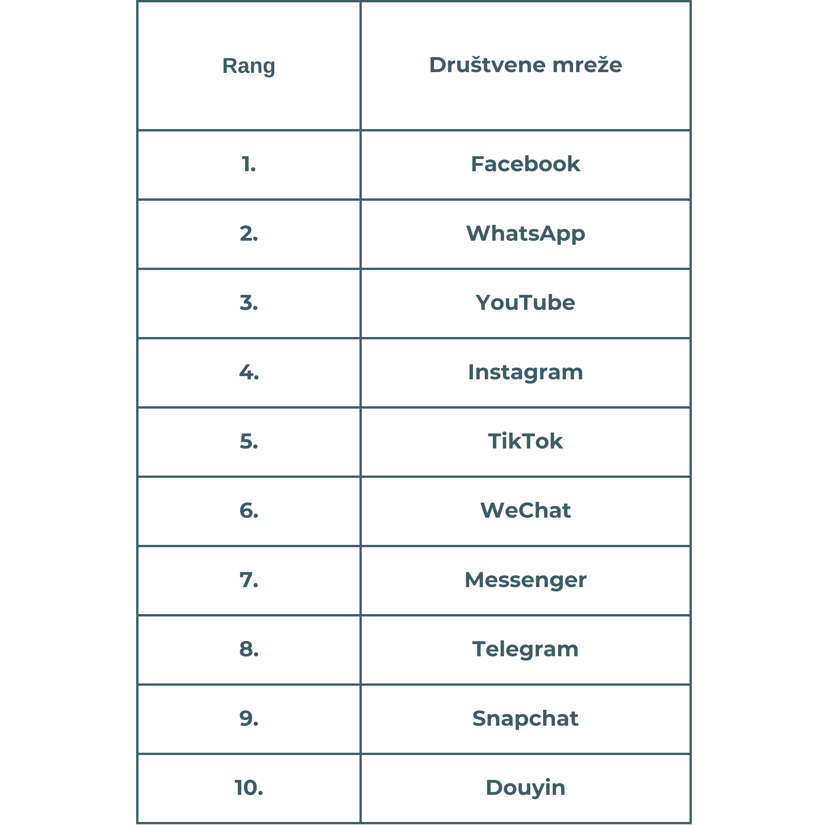 Ranking