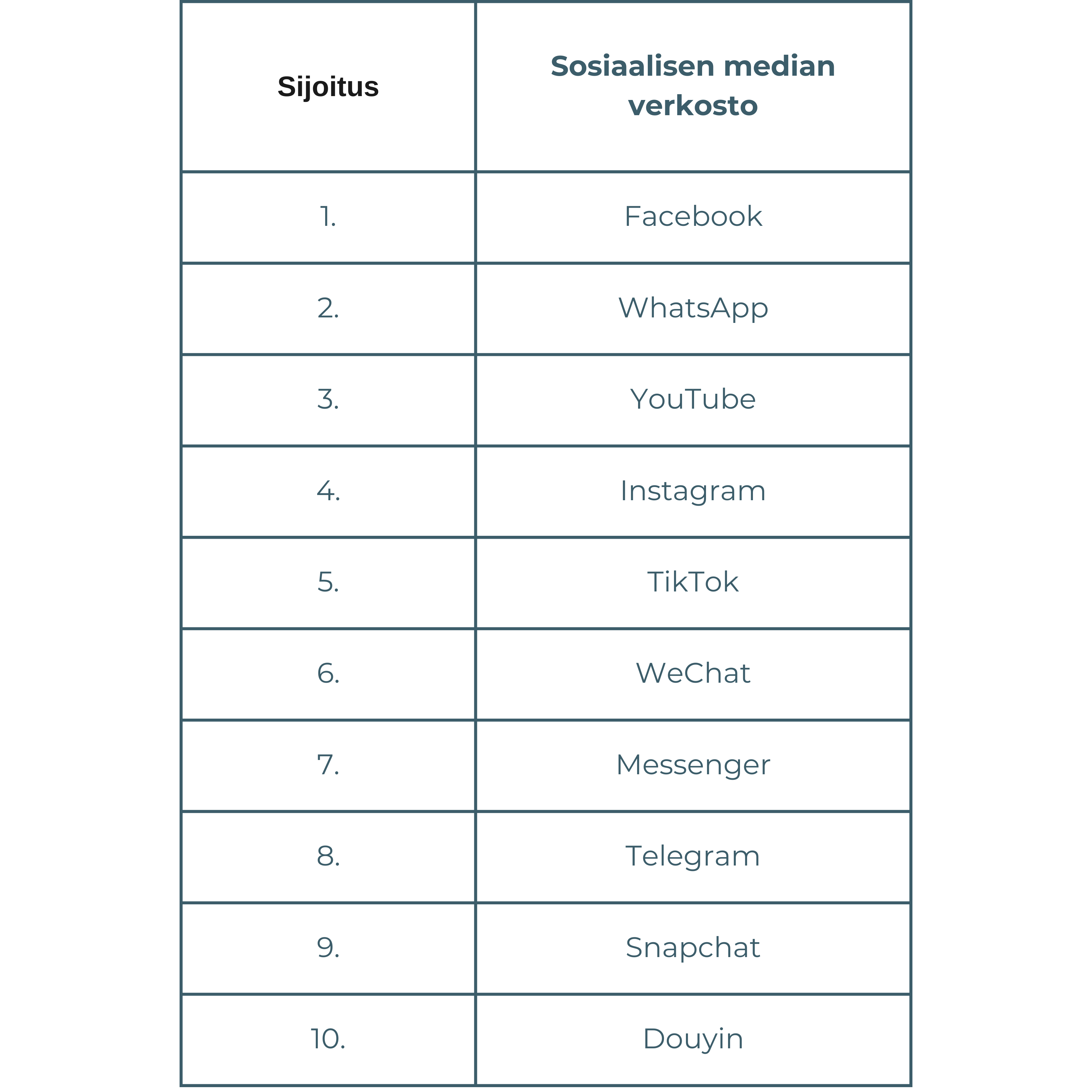 Ranking