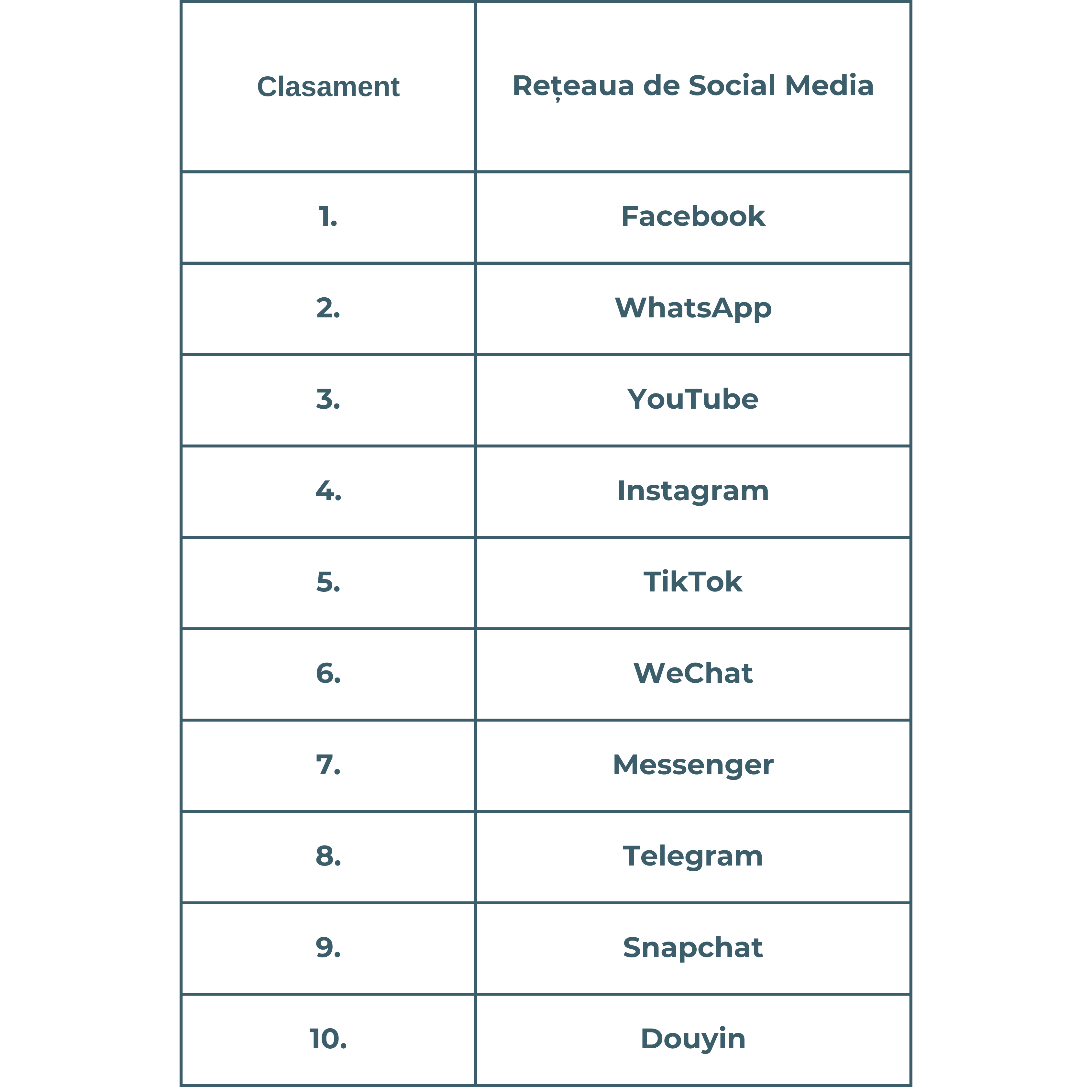 Ranking(1)