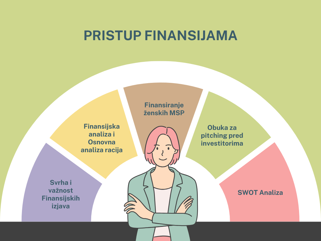 pristup financija