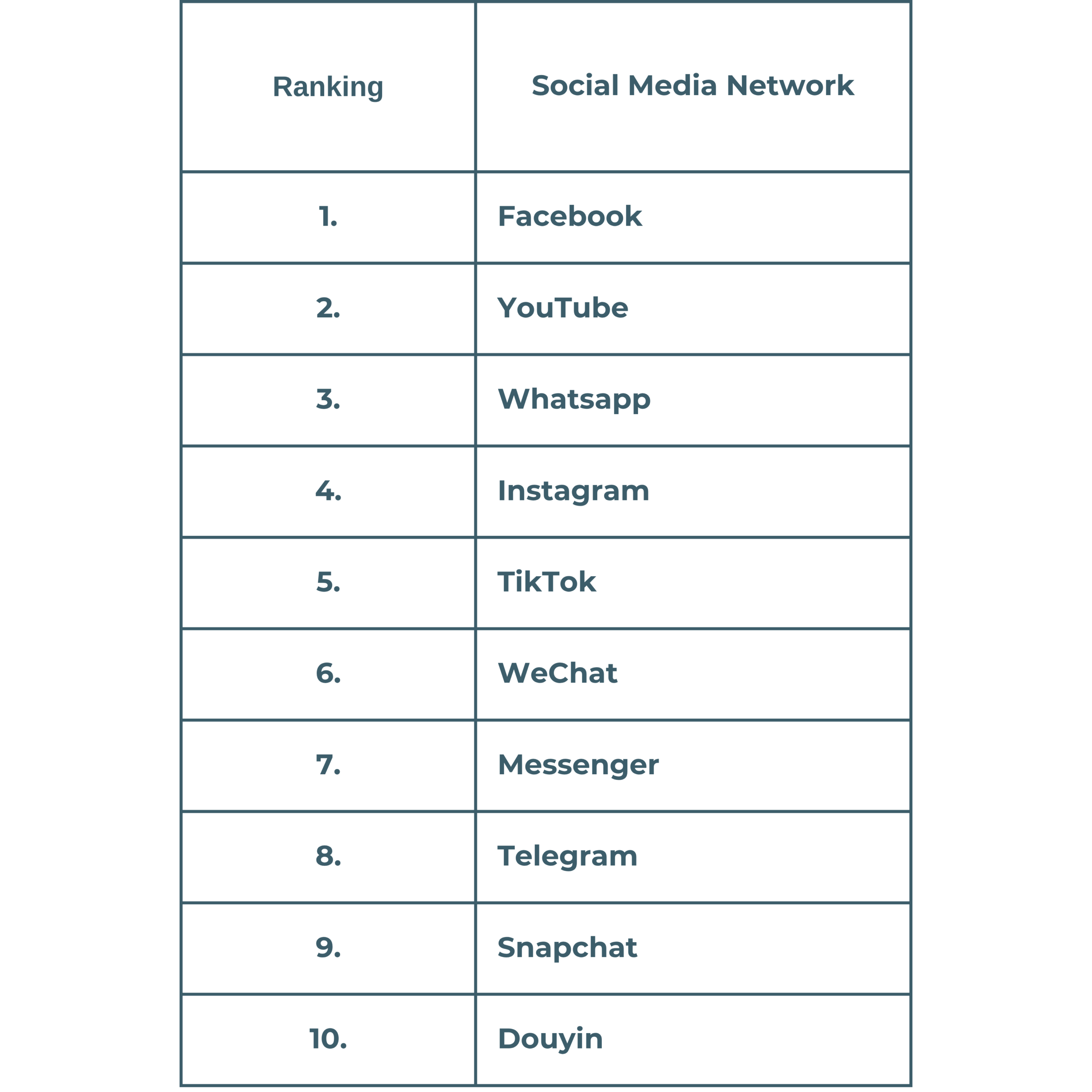Ranking(3)