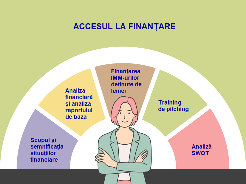 accesulla