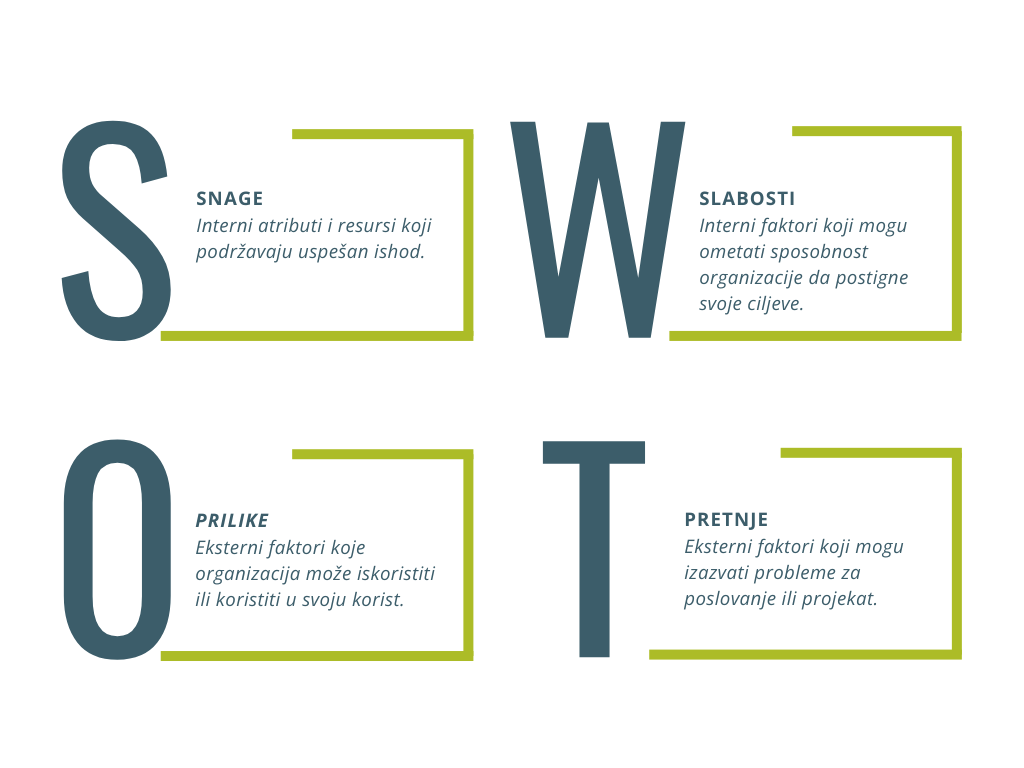swot